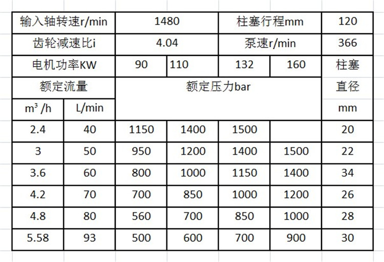 1500公斤高壓清洗機參數型號